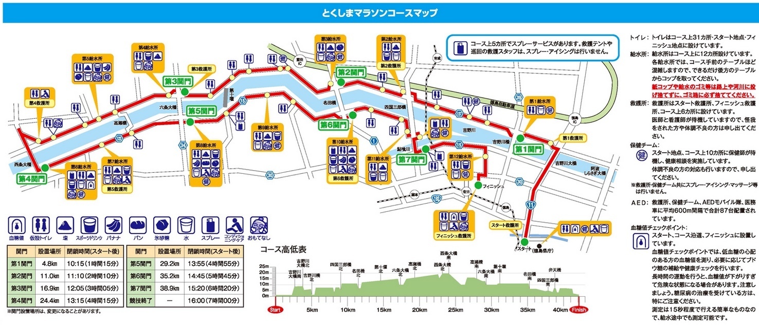 徳島マラソン 2018 コース高低差 交通規制